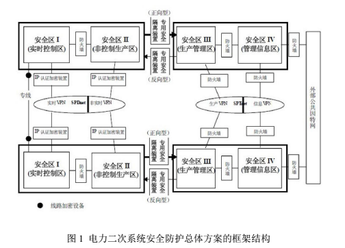 天御6000|单向安全隔离系统|隔离器|隔离装置|加密认证装置